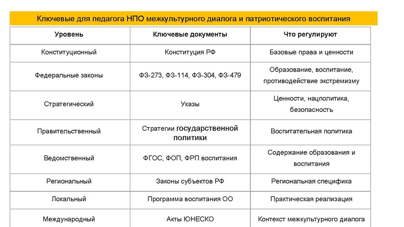 Файл:Егорова Селиверстова НПО МО Лицей Хисматуллина 08.10.2026 (1).pdf