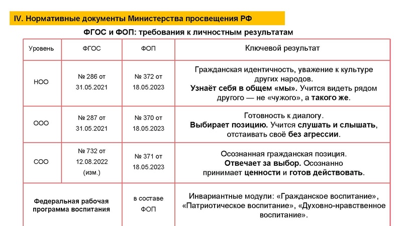 Файл:Егорова Селиверстова НПО МО Лицей Хисматуллина 08.10.2026 (1).pdf