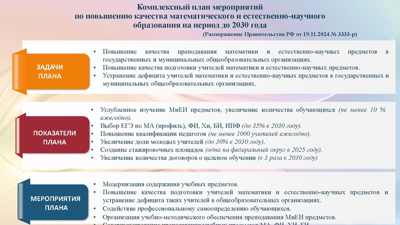 Файл:Вопрос 4 Л.Х. Раимбакиева ГМО информатиков 24.09.2025.pdf