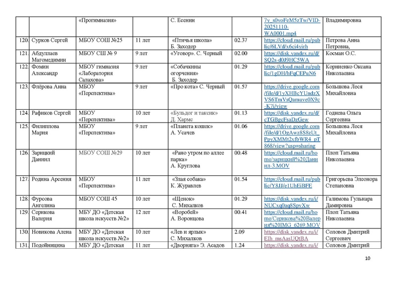 Файл:Участники конкурса чтецов Почуствуй,они рядом!- 2025.pdf