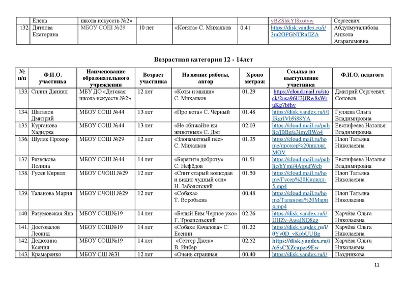 Файл:Участники конкурса чтецов Почуствуй,они рядом!- 2025.pdf