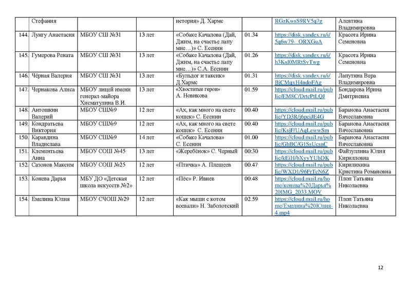 Файл:Участники конкурса чтецов Почуствуй,они рядом!- 2025.pdf