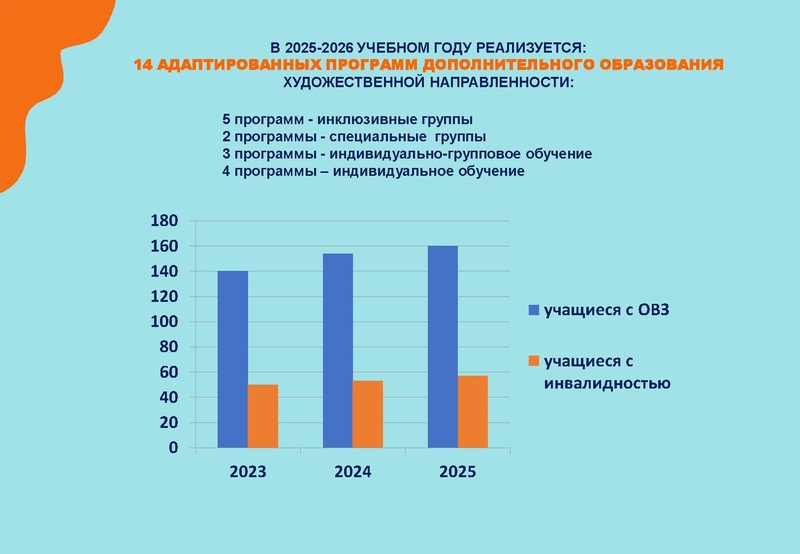 Файл:Презентация АДОП Боярская Н.И..pdf