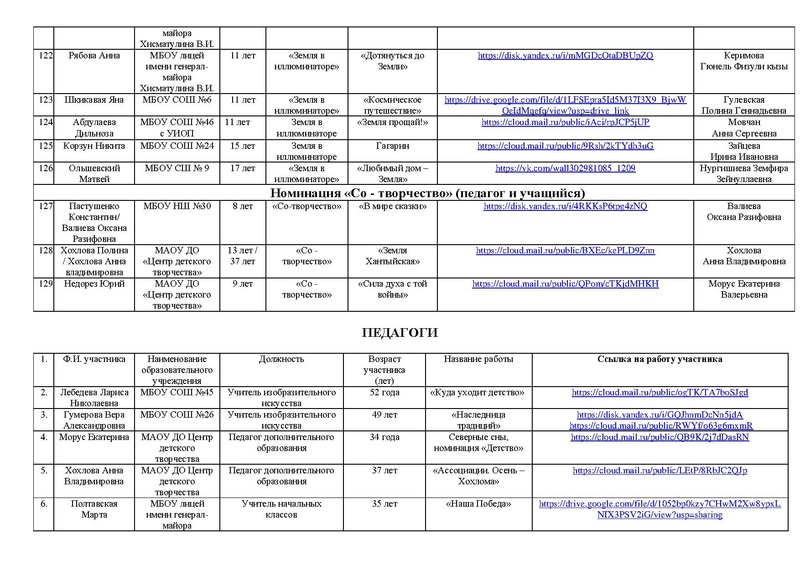 Файл:Участники конкурса РОССИЯ -СТРАНА ДЕТСТВА 2025 с корректировкой.pdf