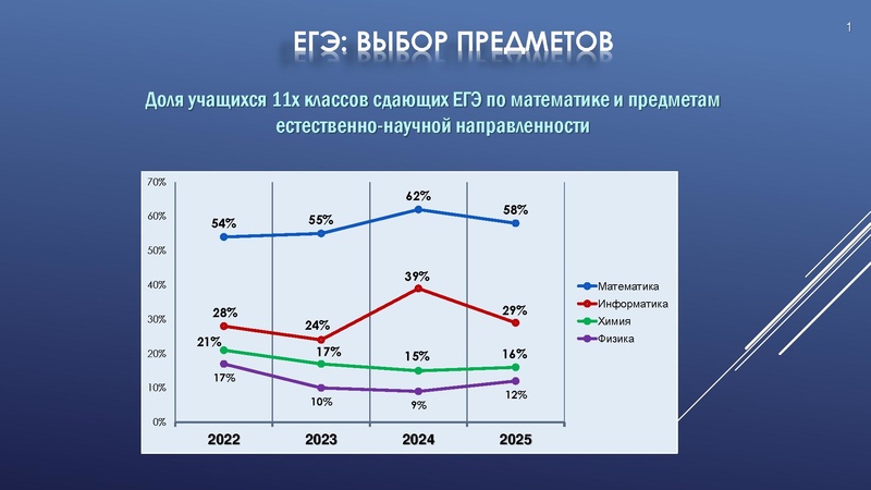 Файл:Ялчибаева Наиля Дияссовна Инженерное образование в лицее АС 2025.pdf