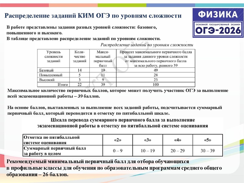 Файл:Тимофеева Н.В. ГИА-2026.pdf