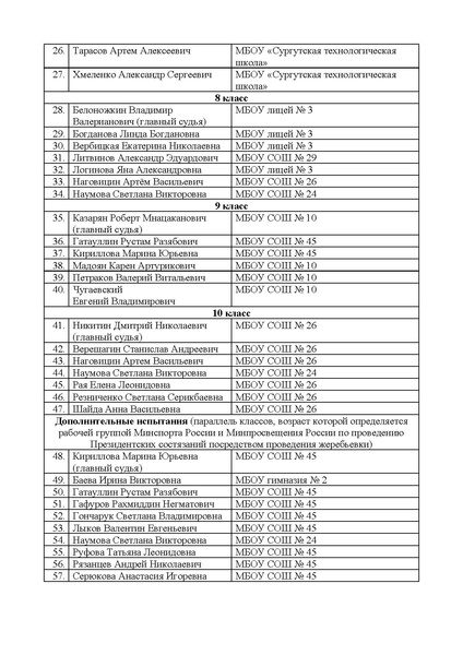 Файл:EDS МАУ ИОЦ О направлении графика Президентские состязания 2026.docx.pdf