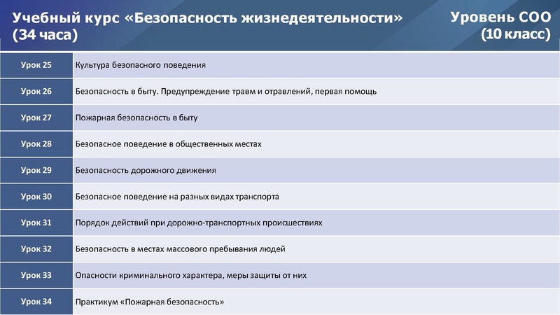 Файл:Реализация ФГОС по ОБЗР.pdf