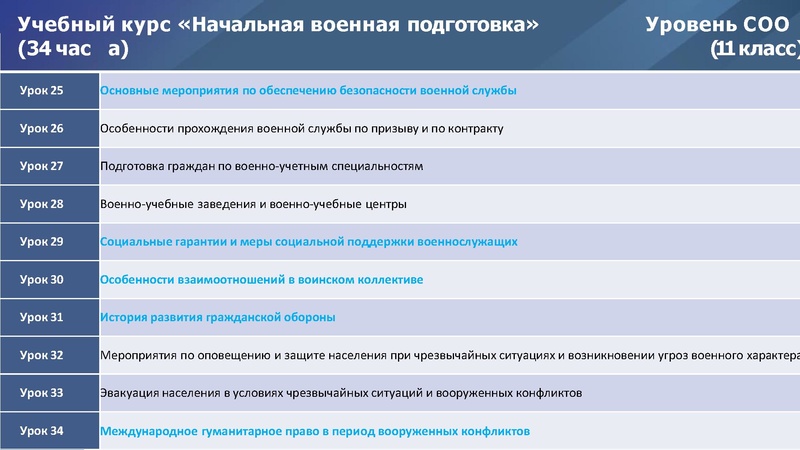 Файл:Реализация ФГОС по ОБЗР.pdf