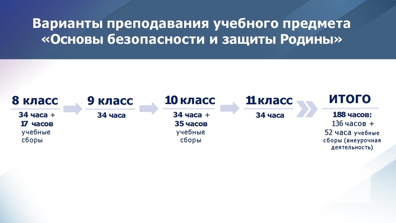 Файл:Реализация ФГОС по ОБЗР.pdf