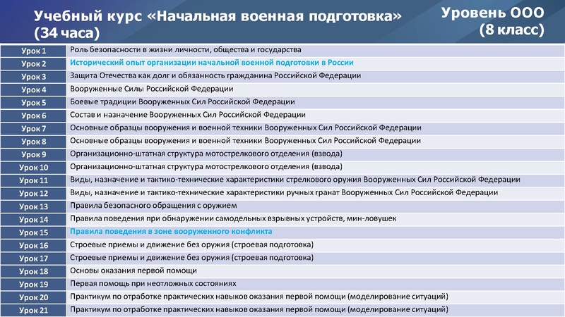 Файл:Реализация ФГОС по ОБЗР.pdf