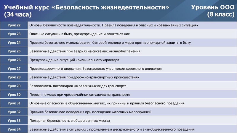 Файл:Реализация ФГОС по ОБЗР.pdf