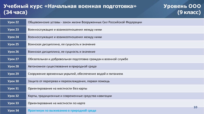 Файл:Реализация ФГОС по ОБЗР.pdf