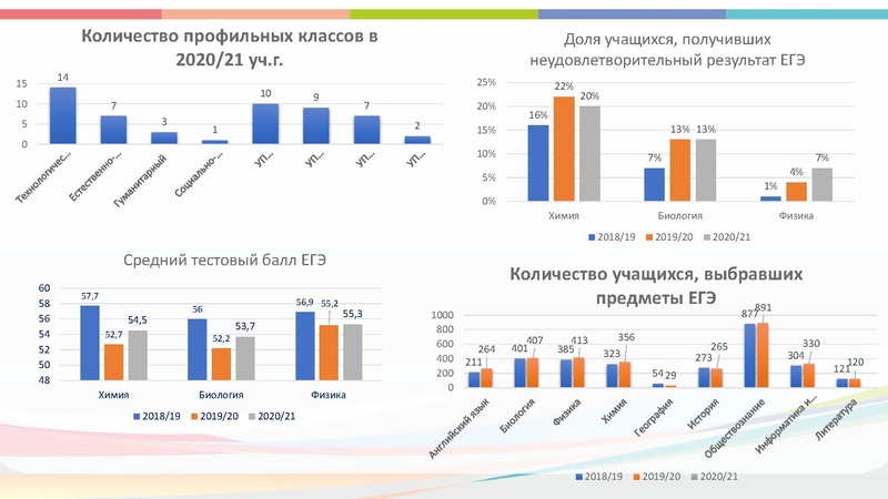 Файл:ЕНО 2025.pdf