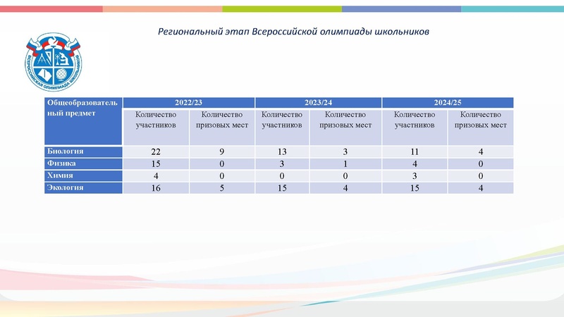 Файл:ЕНО 2025.pdf