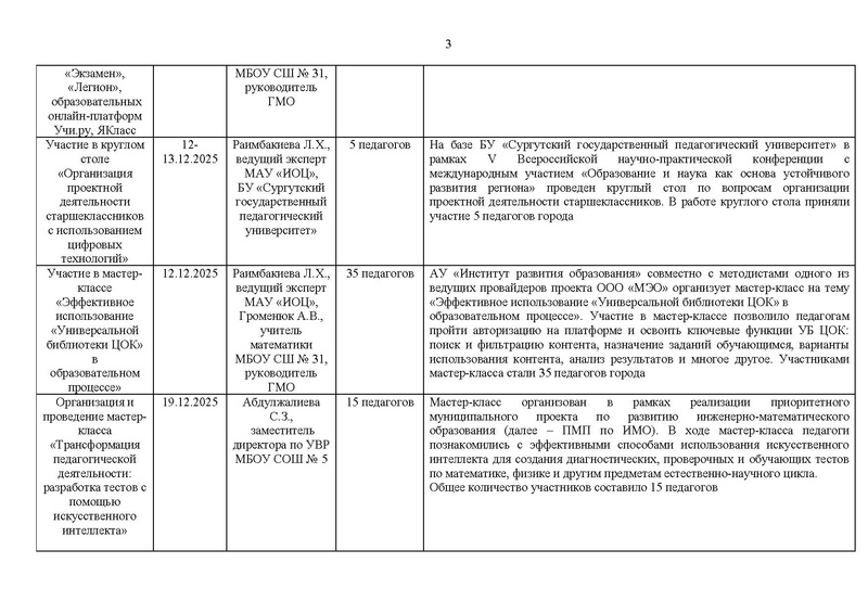 Файл:Отчет ГМО математиков за 2025-26 уч.г..pdf