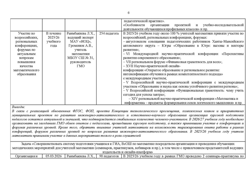 Файл:Отчет ГМО математиков за 2025-26 уч.г..pdf