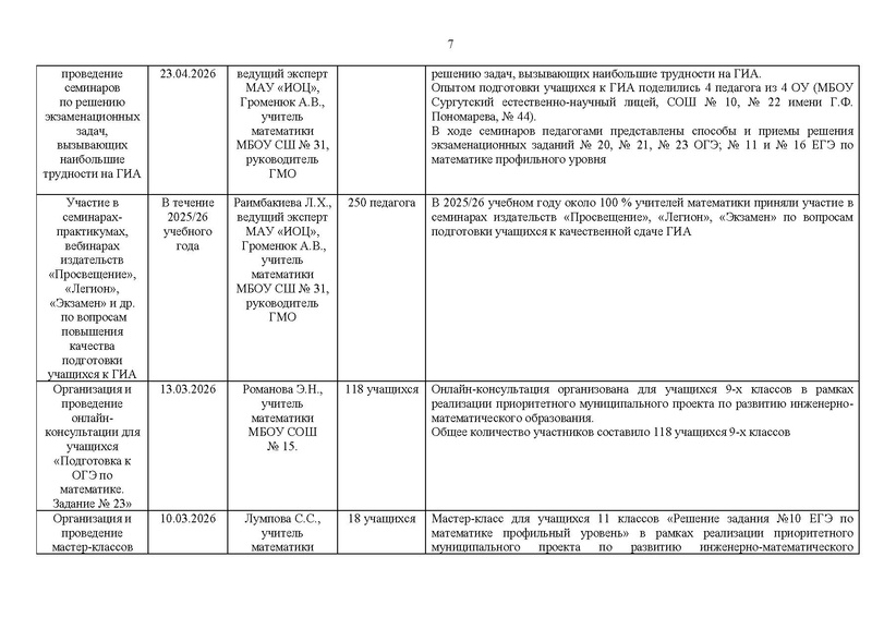 Файл:Отчет ГМО математиков за 2025-26 уч.г..pdf
