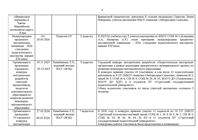 Файл:Отчет ГМО математиков за 2025-26 уч.г..pdf