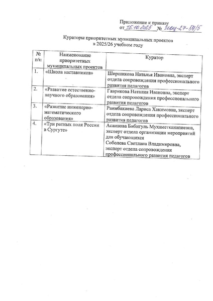 Файл:Приказ ИОЦ по проектам.pdf