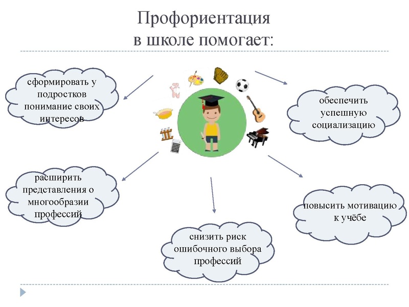 Файл:Профориентация сш 9.pdf