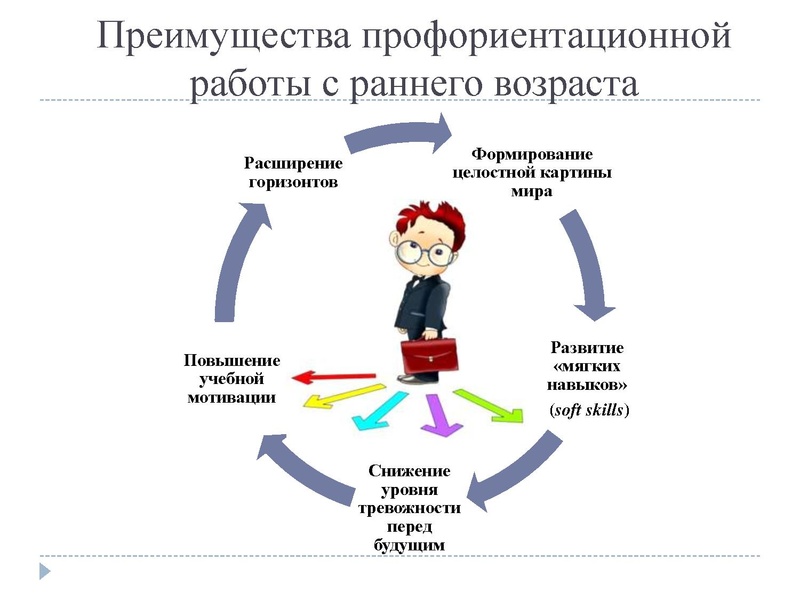 Файл:Профориентация сш 9.pdf