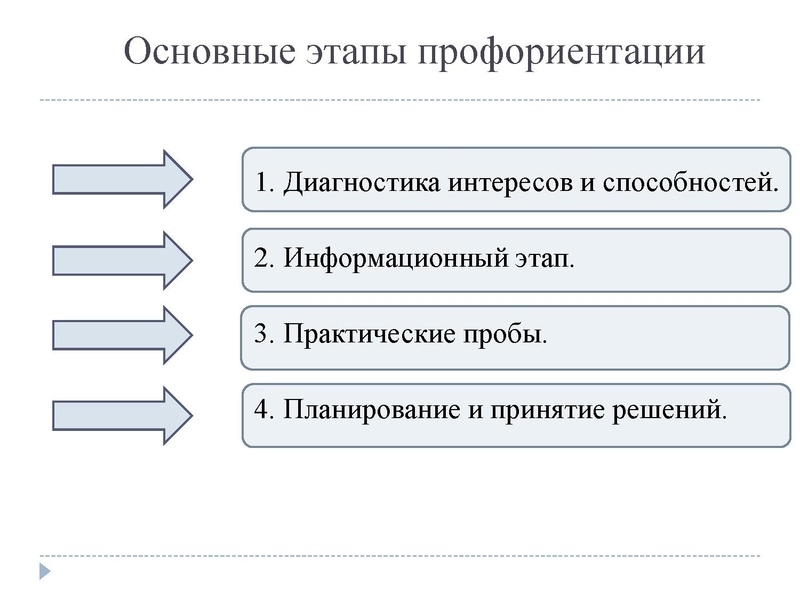 Файл:Профориентация сш 9.pdf