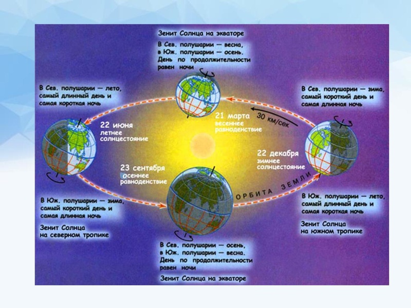 Файл:Видеоконсультация Денисова С.Г. -.pptx
