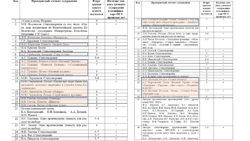 Файл:Особенности подготовки к ОГЭ по литературе . Яковлева Е.В..pdf