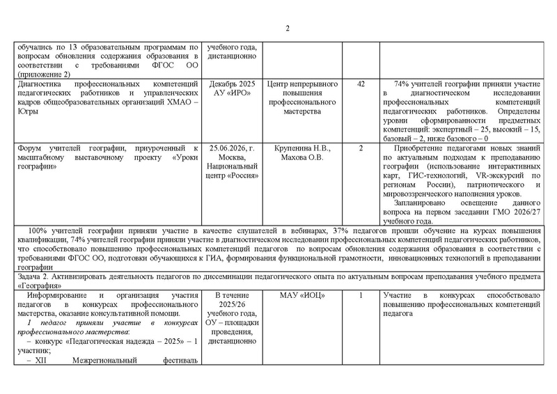 Файл:Отчет ГМО учителей географии 2025-26.pdf