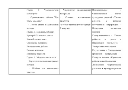 Файл:Методическая разработка Илюшкиной О.А. ИМ.pdf