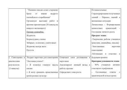Файл:Методическая разработка Илюшкиной О.А. ИМ.pdf
