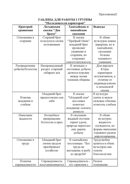 Файл:Методическая разработка Илюшкиной О.А. ИМ.pdf