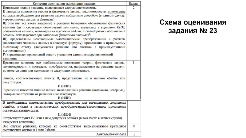 Файл:Презентация Форысь Ю.Ю. ЕГЭ по физике 27.04.2026.pdf