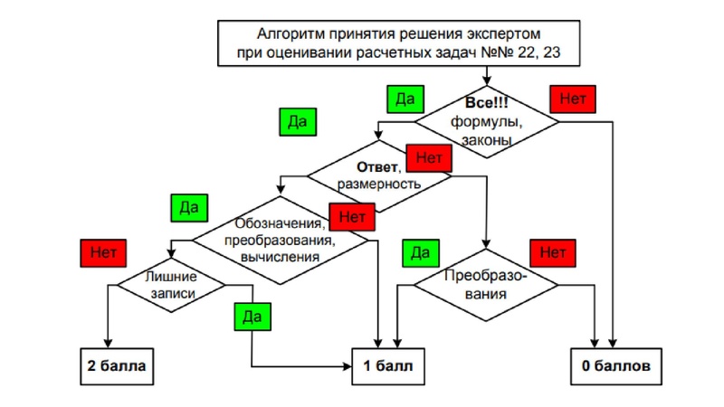Файл:Презентация Форысь Ю.Ю. ЕГЭ по физике 27.04.2026.pdf