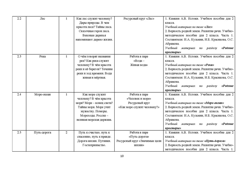 Файл:Metod Rek 1 2 3 4 kl.pdf