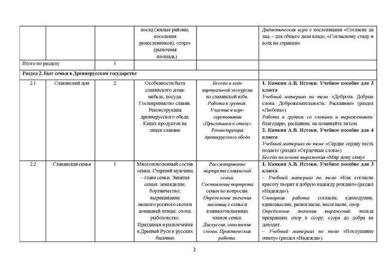 Файл:Metod Rek 1 2 3 4 kl.pdf
