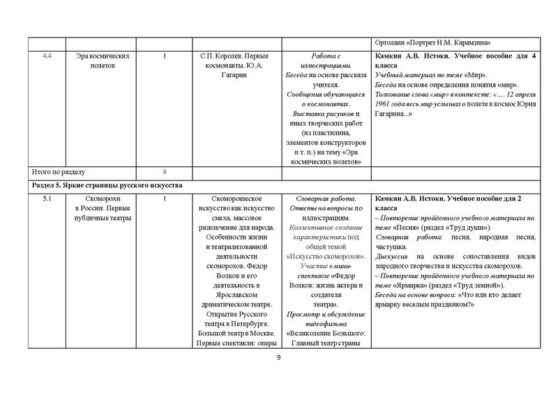 Файл:Metod Rek 1 2 3 4 kl.pdf