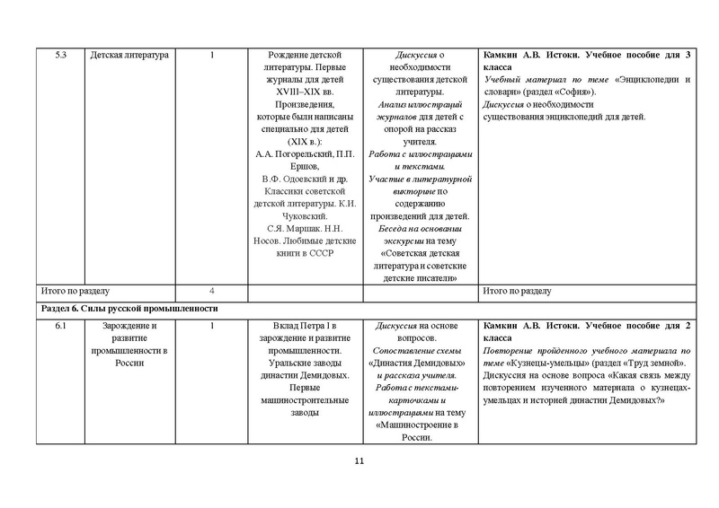 Файл:Metod Rek 1 2 3 4 kl.pdf