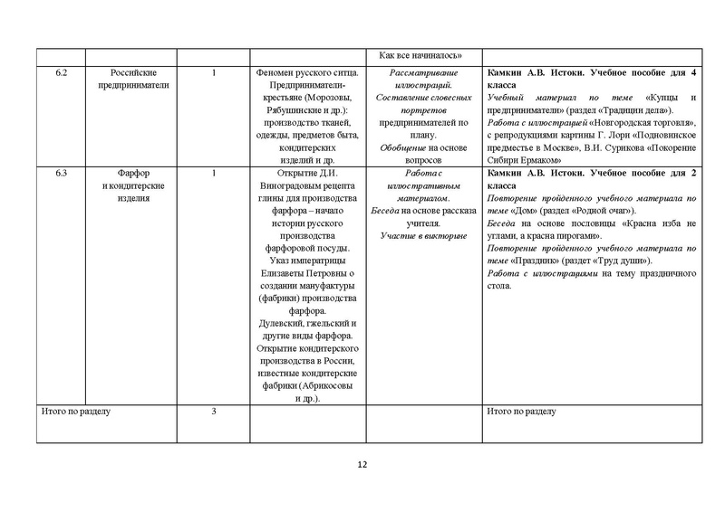 Файл:Metod Rek 1 2 3 4 kl.pdf