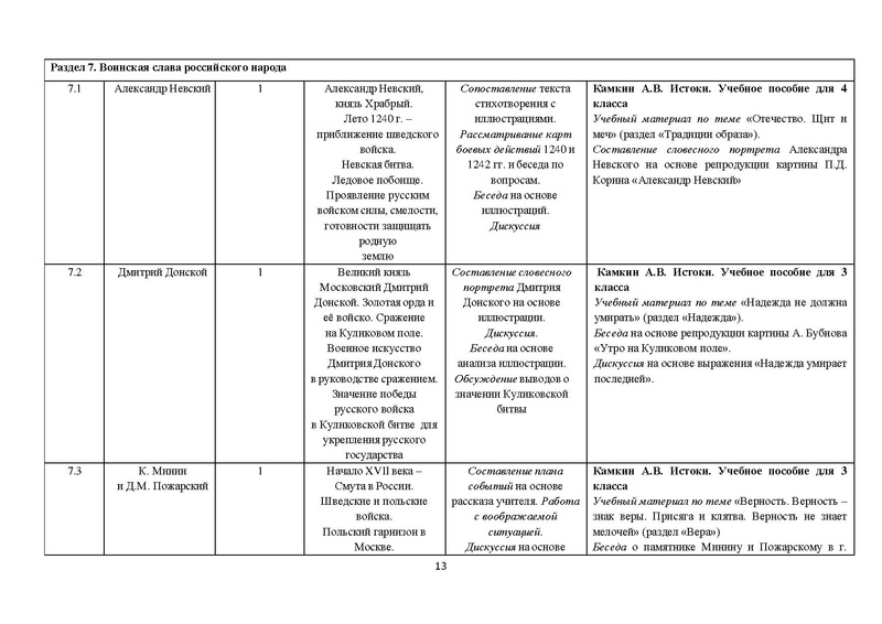 Файл:Metod Rek 1 2 3 4 kl.pdf