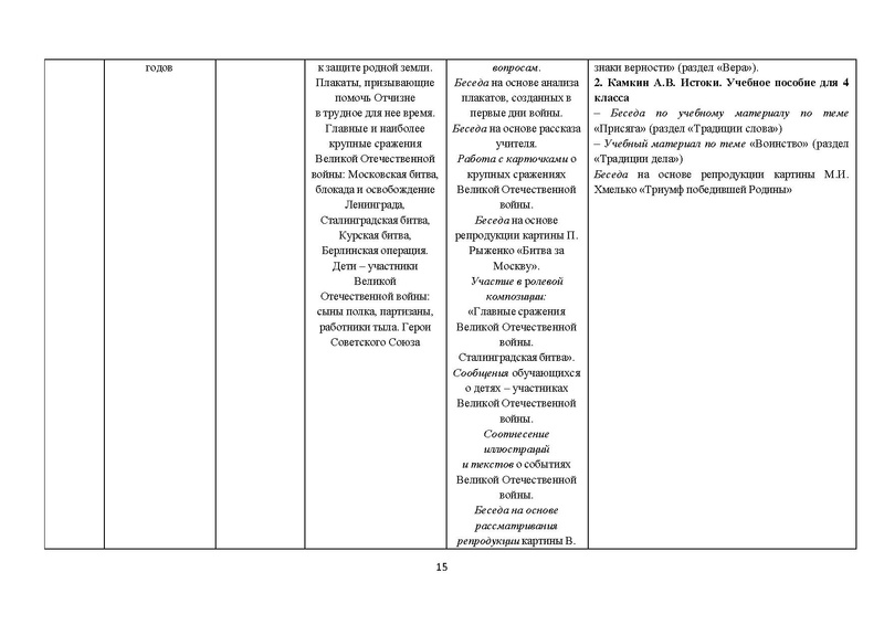 Файл:Metod Rek 1 2 3 4 kl.pdf