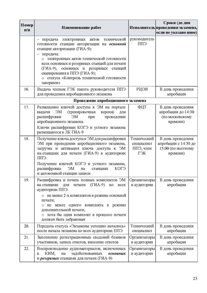 Файл:Регламент проведения РЭ ОГЭ в апреле 2025 г.pdf