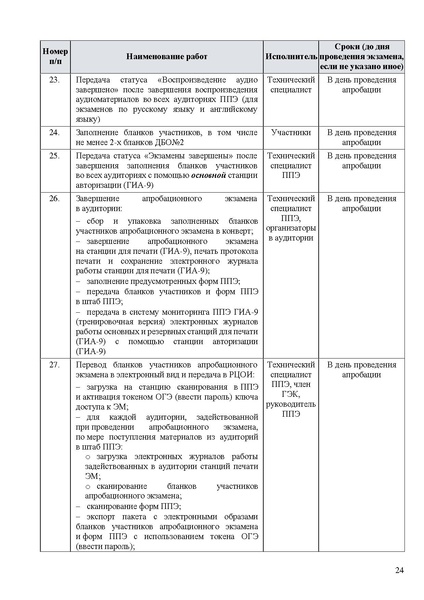 Файл:Регламент проведения РЭ ОГЭ в апреле 2025 г.pdf