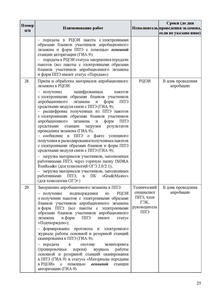 Файл:Регламент проведения РЭ ОГЭ в апреле 2025 г.pdf