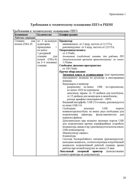 Файл:Регламент проведения РЭ ОГЭ в апреле 2025 г.pdf