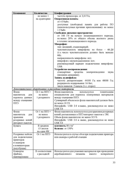 Файл:Регламент проведения РЭ ОГЭ в апреле 2025 г.pdf