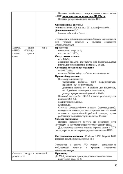 Файл:Регламент проведения РЭ ОГЭ в апреле 2025 г.pdf