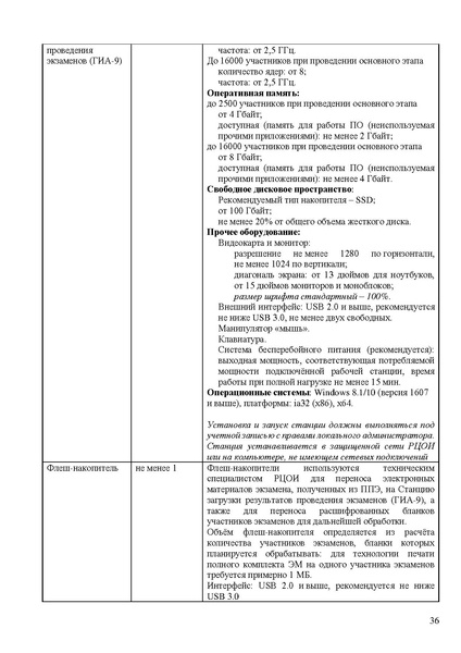Файл:Регламент проведения РЭ ОГЭ в апреле 2025 г.pdf