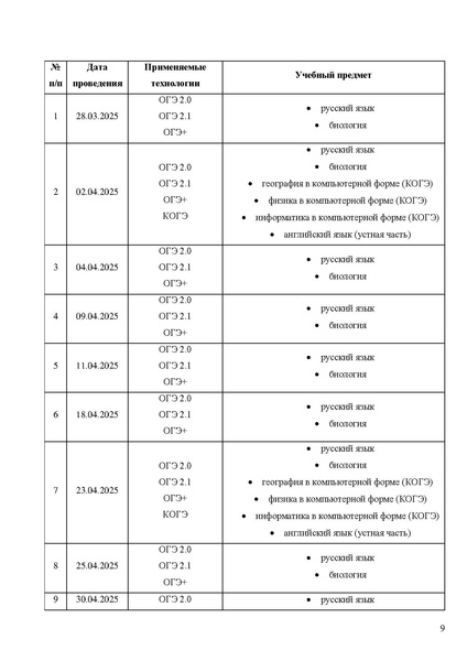 Файл:Регламент проведения РЭ ОГЭ в апреле 2025 г.pdf
